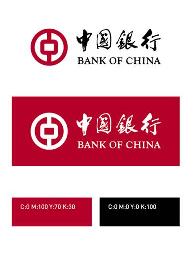 中国银行品牌logo设计