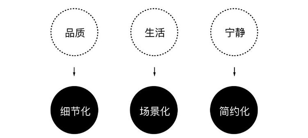 武汉品牌设计 武汉品牌设计