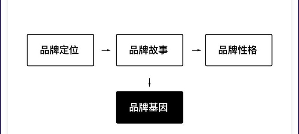 武汉品牌设计 武汉品牌设计
