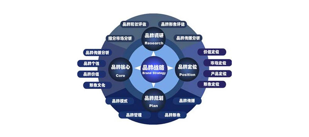 武汉画册设计,武汉品牌设计 武汉画册设计,武汉品牌设计